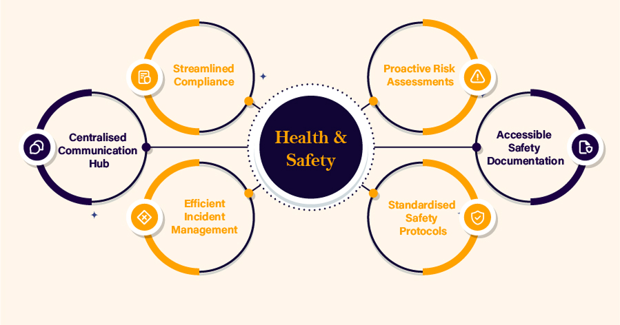 ISO 45001: Occupational Health & Safety Management System