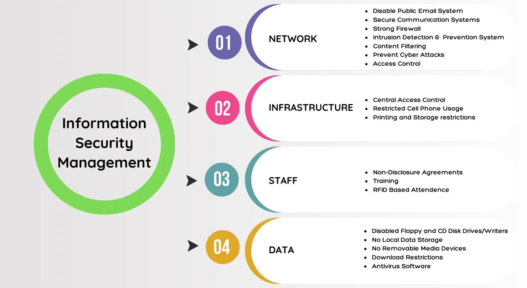 ISO 27001: Information Security Management System