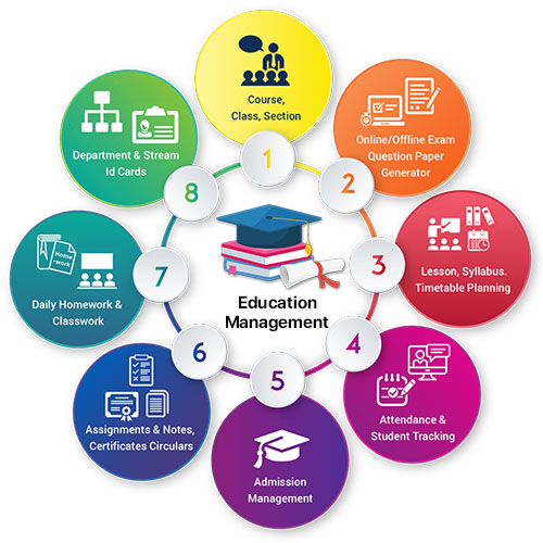 ISO 21001: Educational Organization Management System