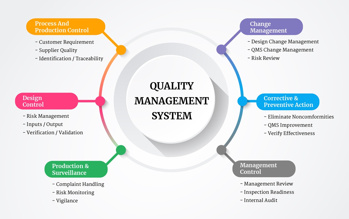 ISO 9001: Quality Management System